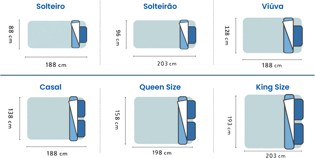 Tipos de colchão