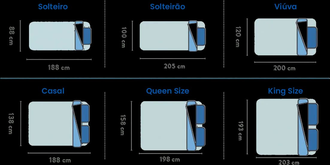 Tipos de colchão